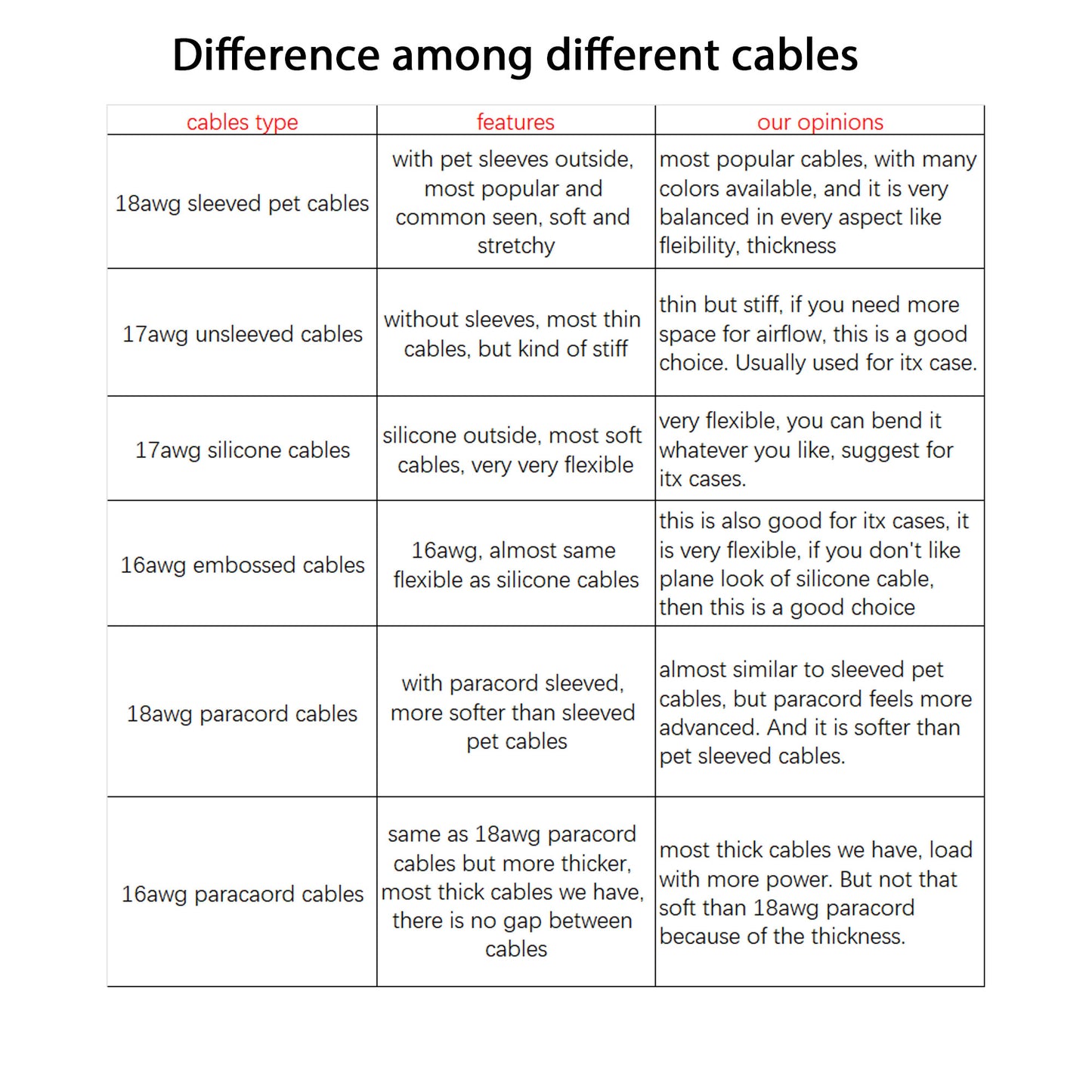 custom replacement cables for GIGABYTE PSU P780GM AP850GM
